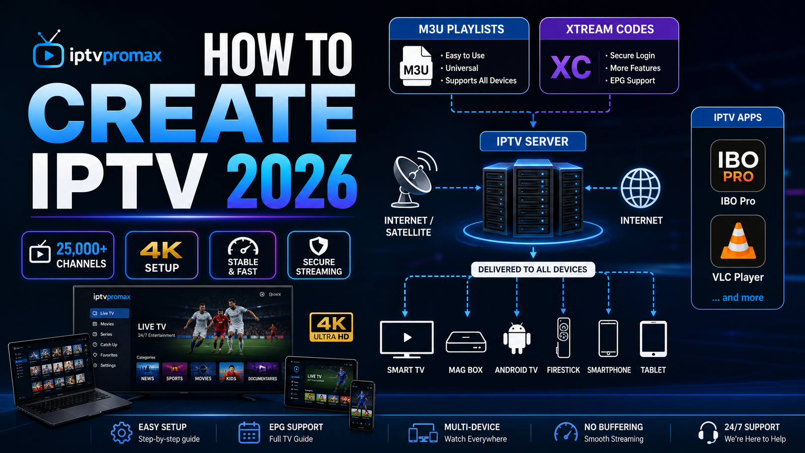 How to create IPTV M3U Xtream Codes setup guide iptvpromax
