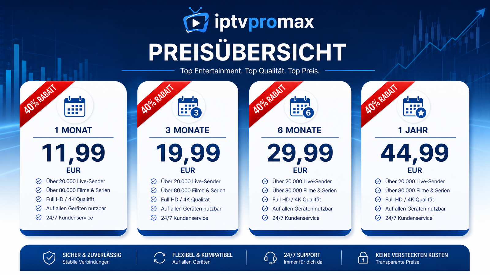 Was kostet IPTV Preisvergleich mit 40 Prozent Rabatt