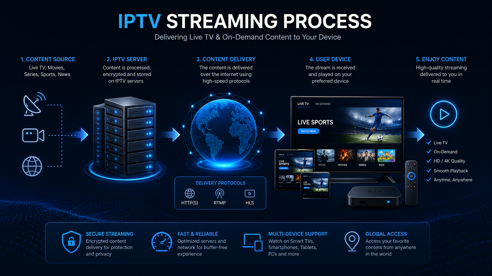 wie funktioniert iptv